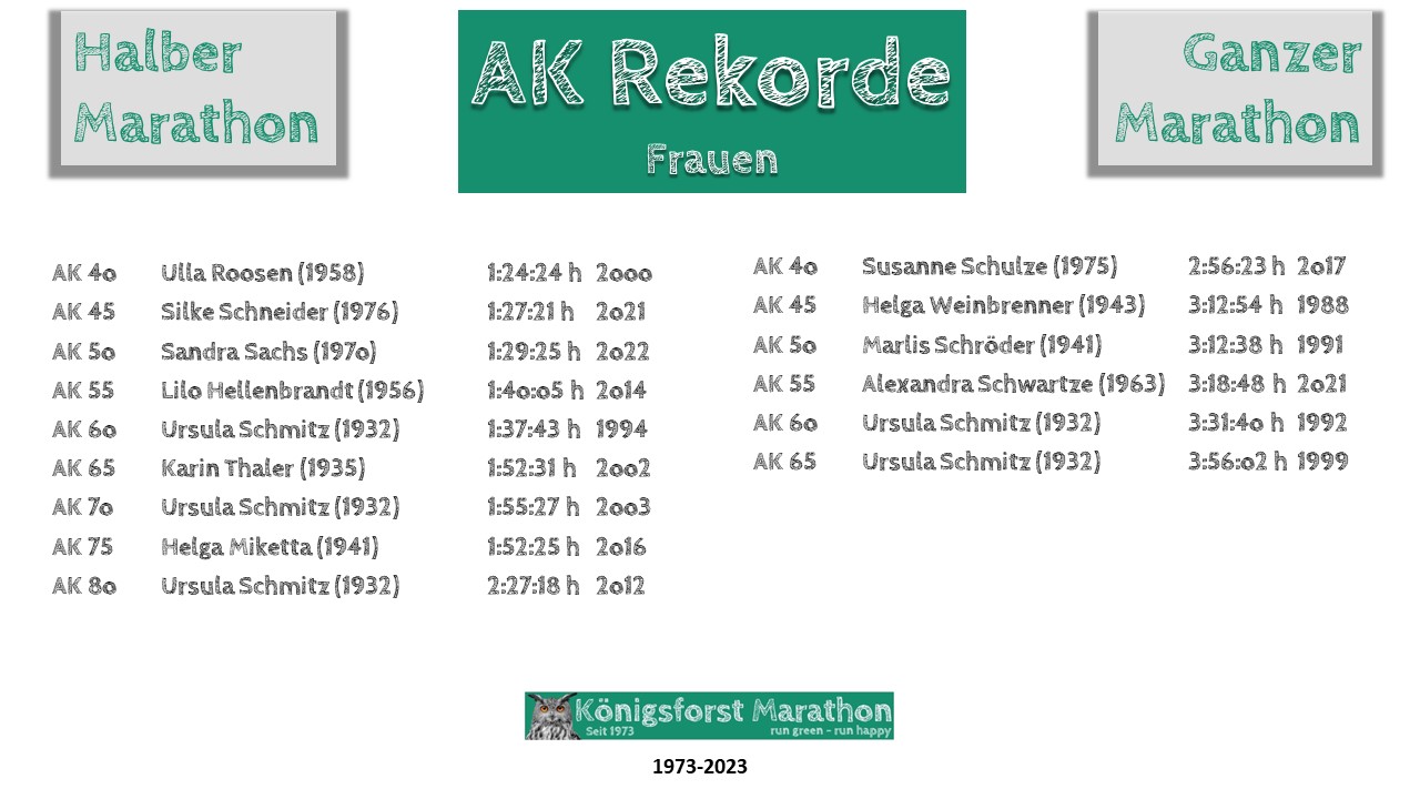 AK-Rekorde-Frauen-bis-2023
