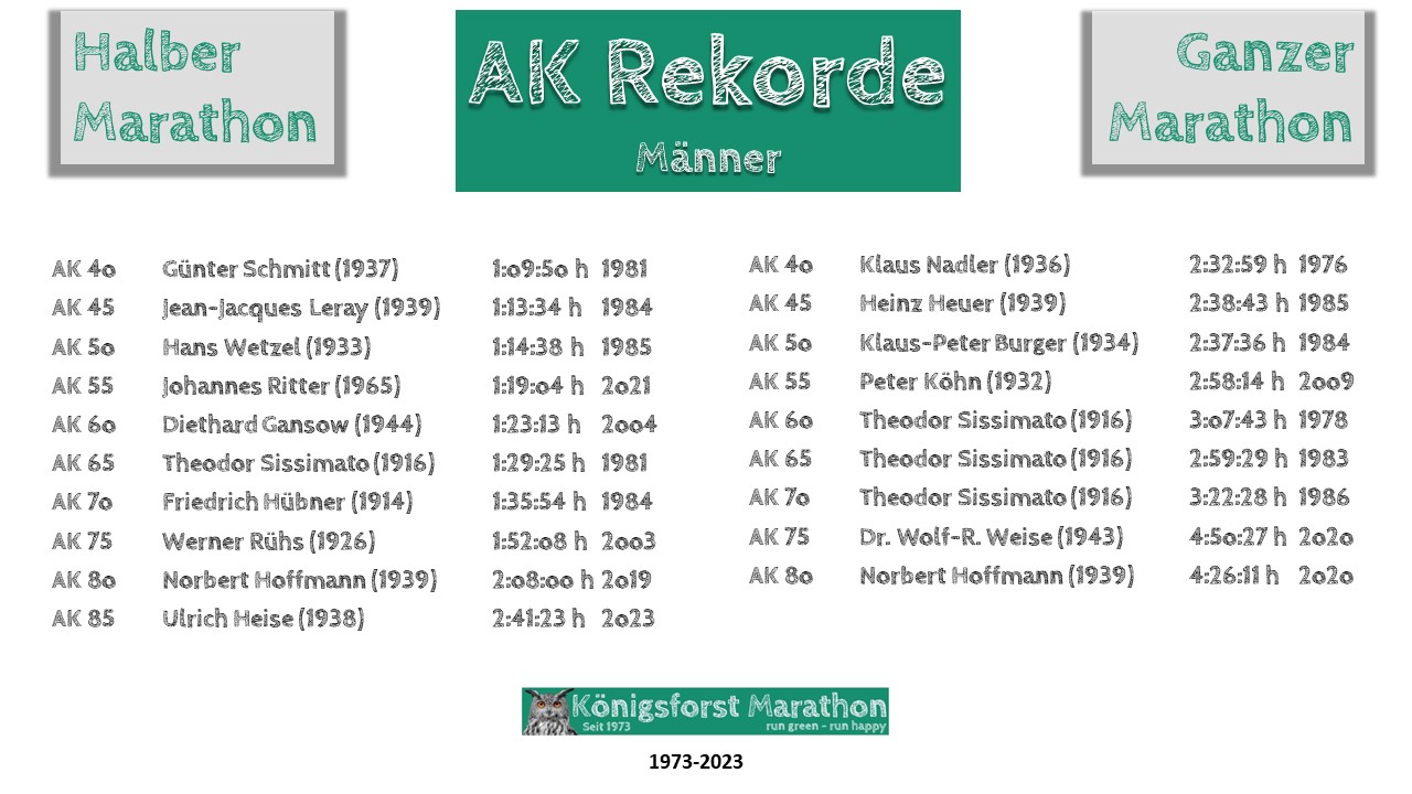 AK-Rekorde-Maenner-bis-2023