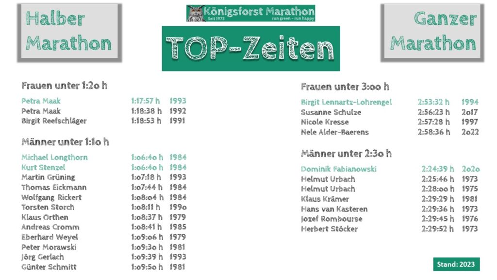 Bestzeiten und Streckenrekorde des Königsforst Marathon