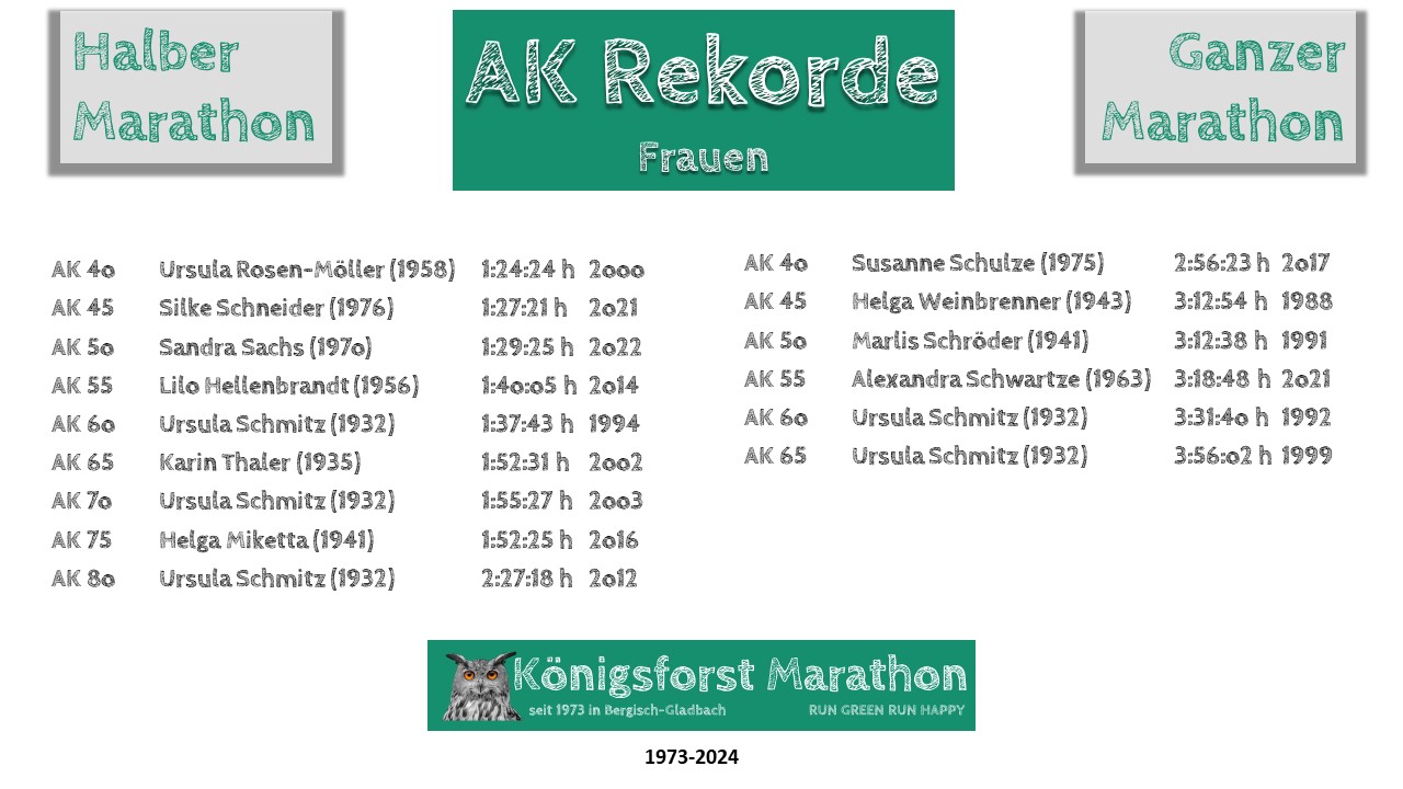 Königsforst Marathon Frauen Rekorde bis 2024