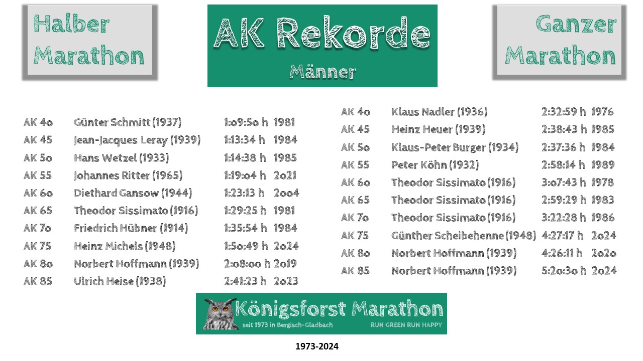 Königsforst Marathon Männer Rekorde bis 2024