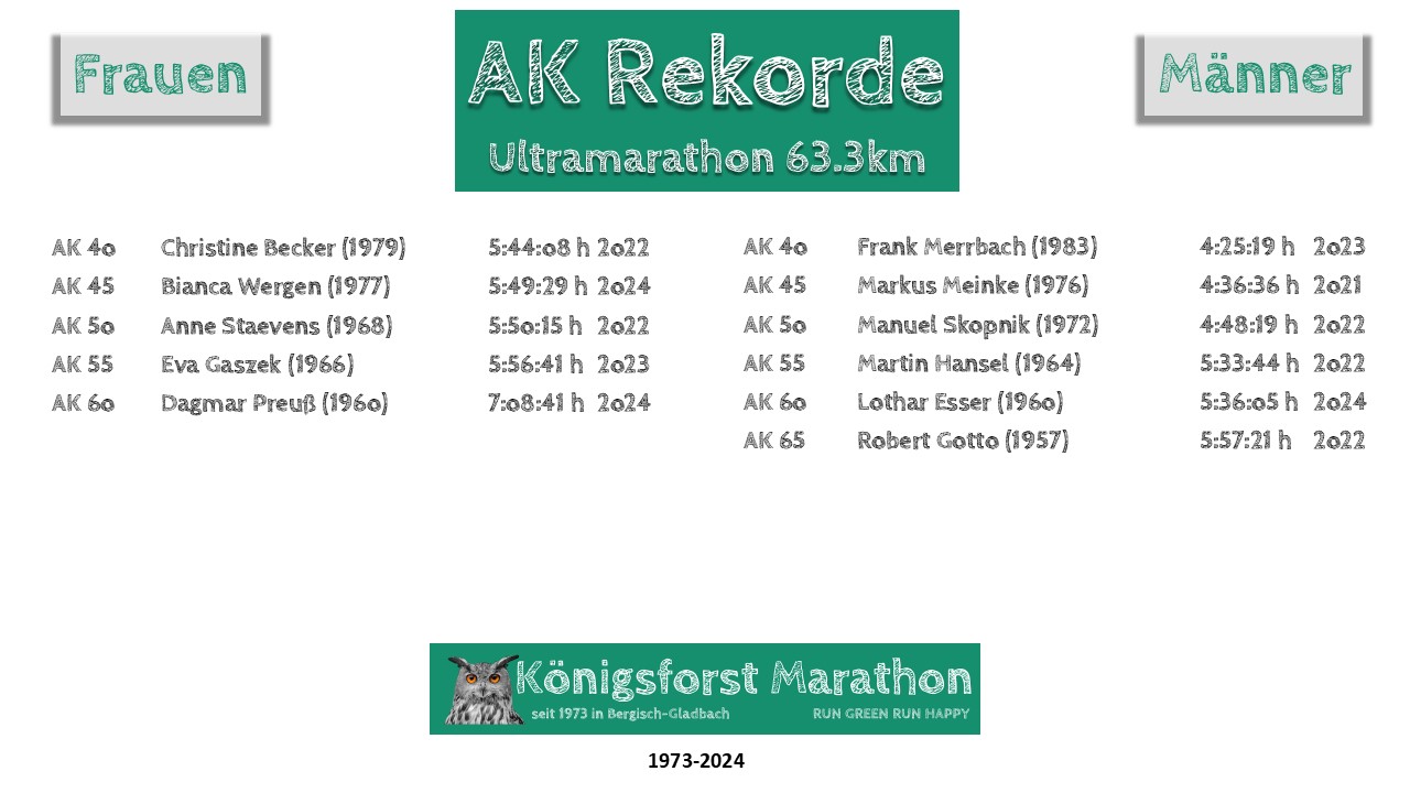 Königsforst Marathon Rekorde Ultramarathon bis 2024