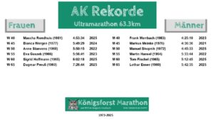 ak-rekorde-ultra-2025