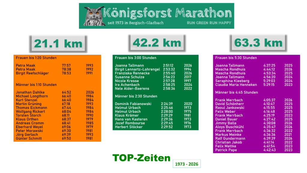 Bestzeiten und Streckenrekorde des Königsforst Marathon